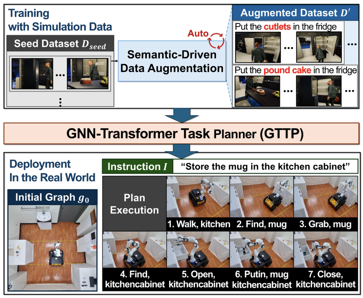 Real-World Demonstration