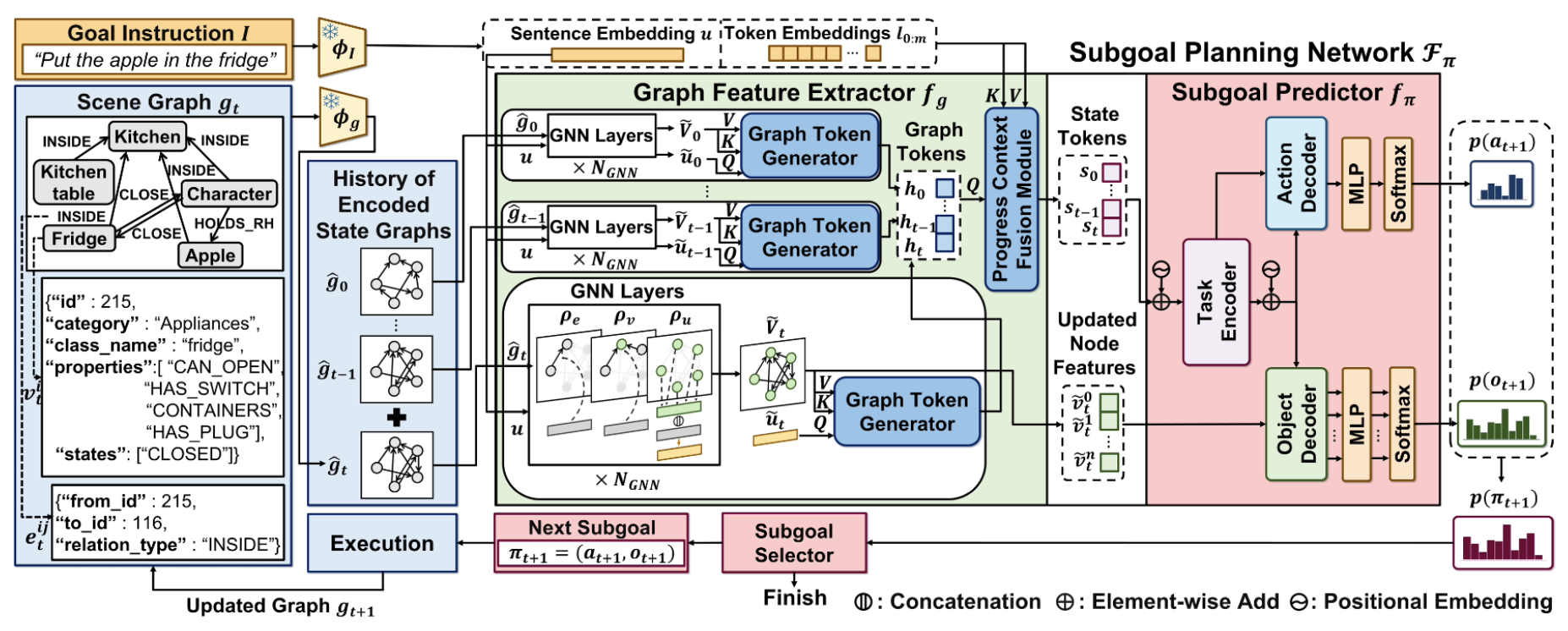 GTTP Overall Architecture