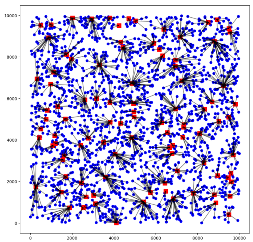 5G Small Cell Clustering Simulation